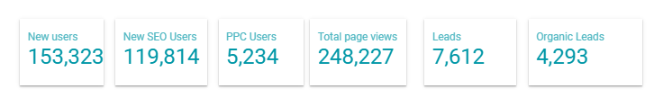 Chester Case Study 1 from Search Engine Optimisation