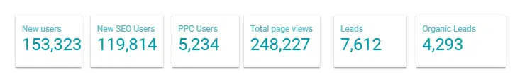 Chester Case Study 1 from Search Engine Optimisation