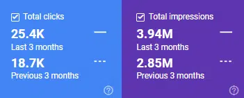 Chester SEO Agency results ecommerce 1